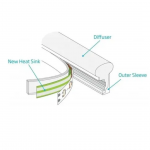 Cinta LED Neon Flexible Rollo 5 Metros con Adaptador