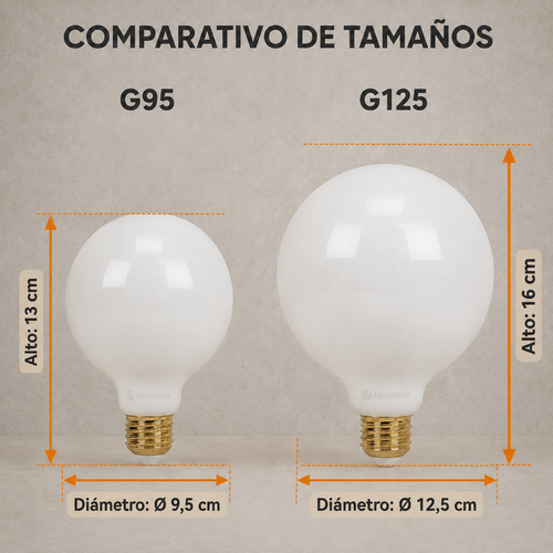 Bombillo LED Globo Milk Glass 4W E27 3000K G95 y G125