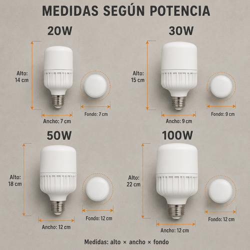 Bombillo LED Alto Poder E27 110V 20W al 100W Blanco o Cálido
